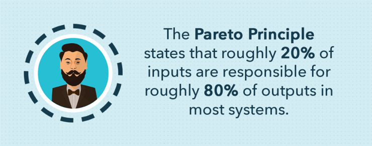 Pareto Principle